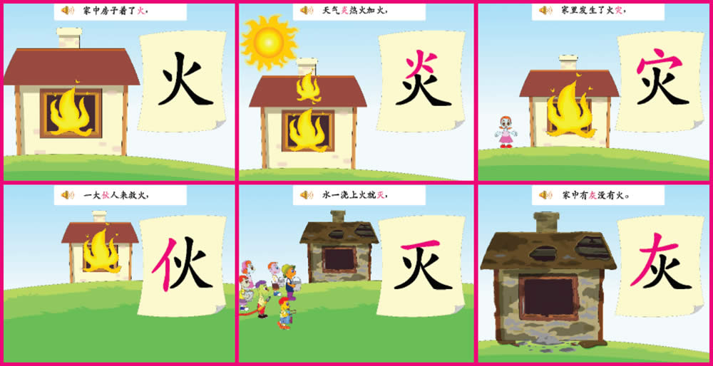 Chinese Rapid Word Recognition method diagram showing grouped word families